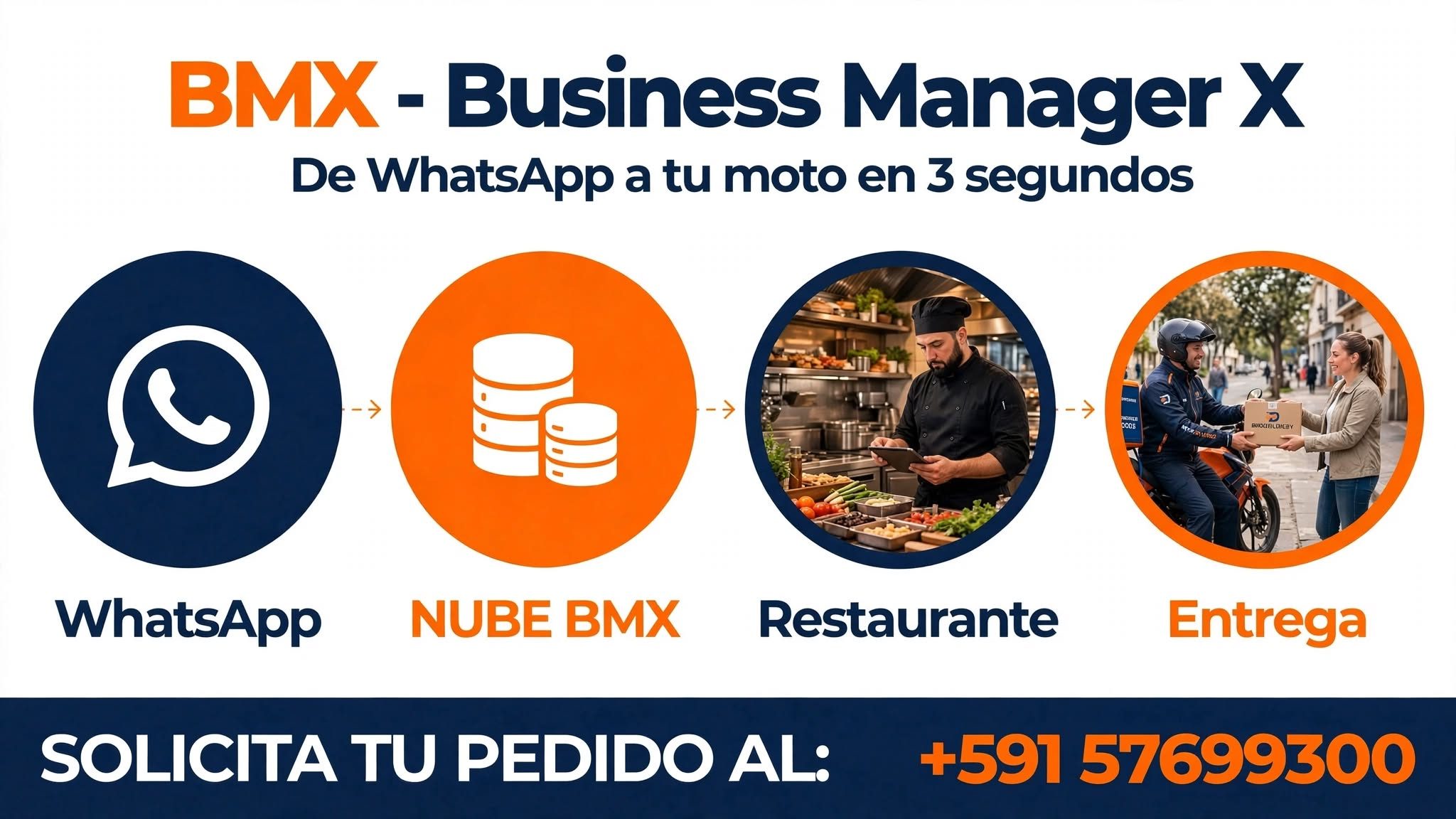 BMX - Business Manager X. De WhatsApp a tu moto en 3 segundos: WhatsApp, nube BMX, restaurante y entrega. Solicita tu pedido al +591 57699300.